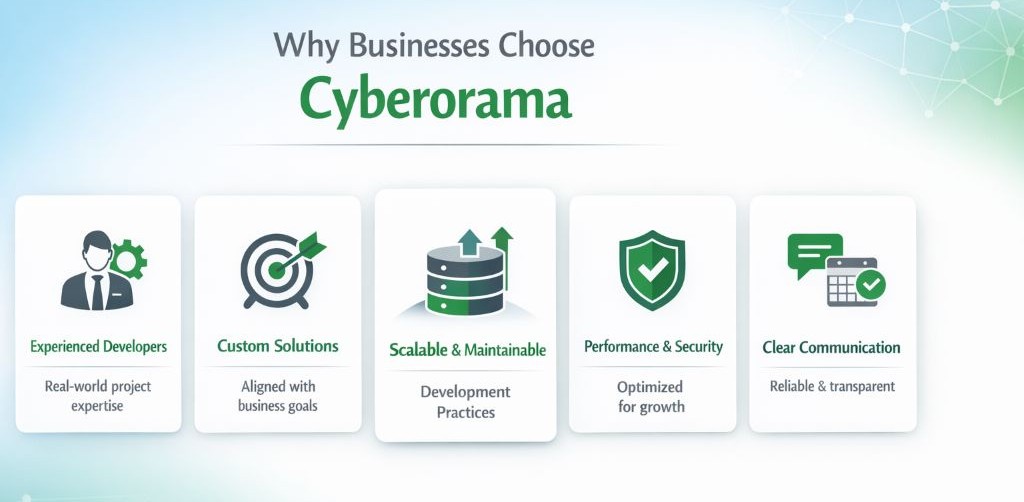 why choose us cyberorama
